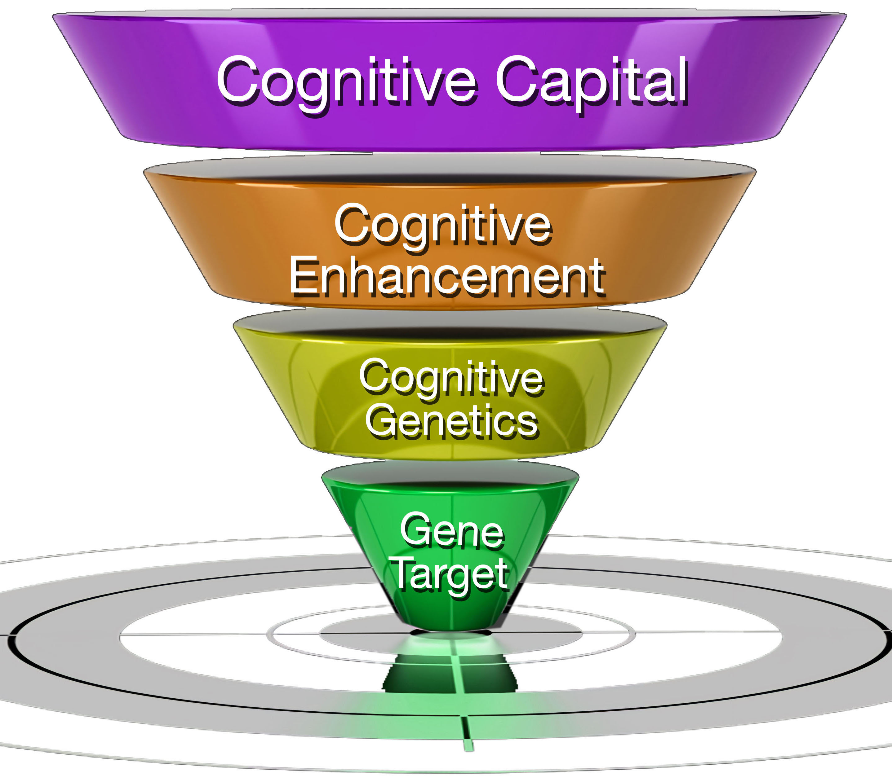 Full Stack Strategy layered funnel diagram